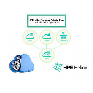 HP Helion OpenStack HPHOS001