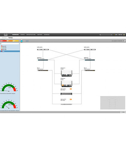 ПО Cisco UCS Performance Manager UCS-PM-EE