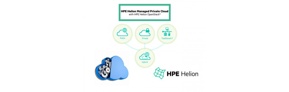 HP Helion Development Platform